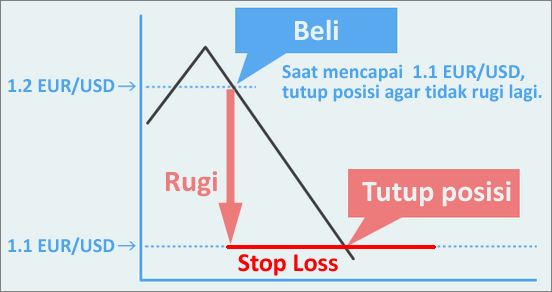 apa-itu-forex-stop-loss