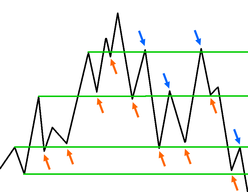 berbagai-garis-support-dan-resistance2