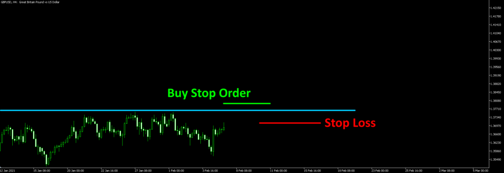 buy-stop-order1