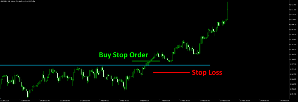 buy-stop-order2