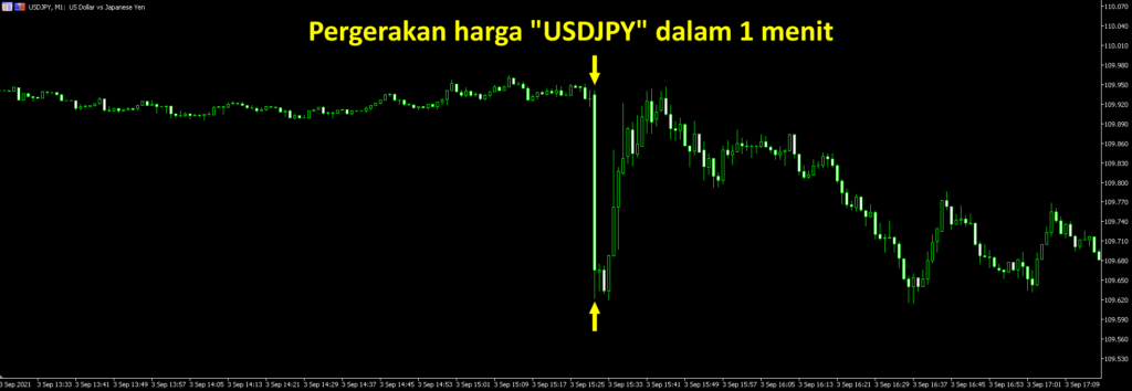 efek-current-employment-tatistics1