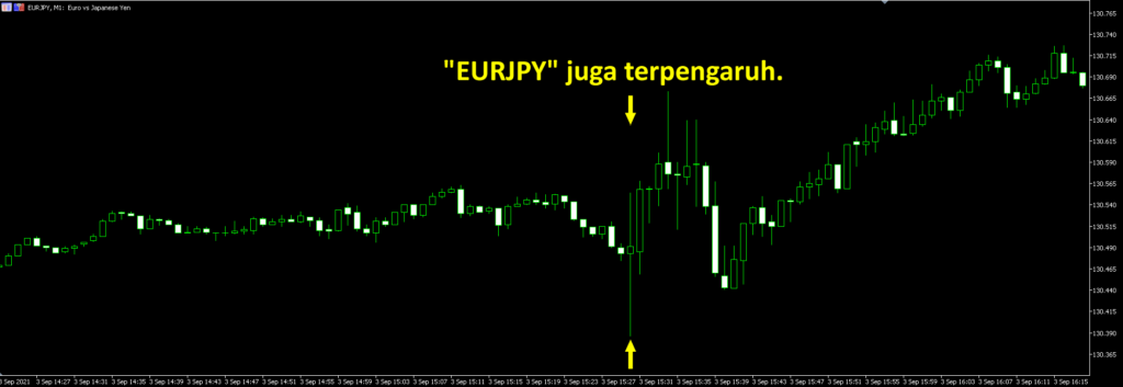 efek-current-employment-tatistics3