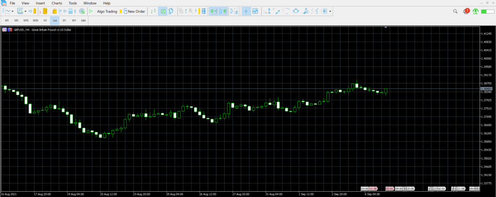 memperbesar-chart-mt5-4
