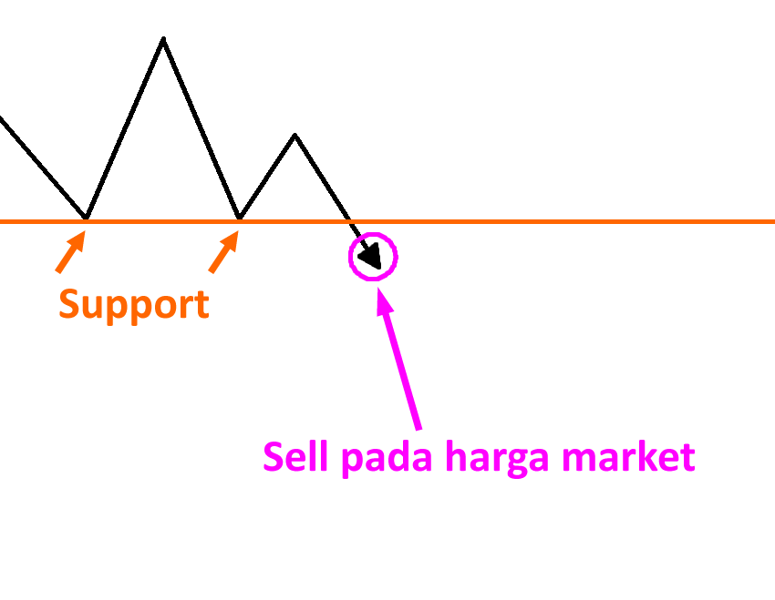 pembalikan-support-dan-resistance6