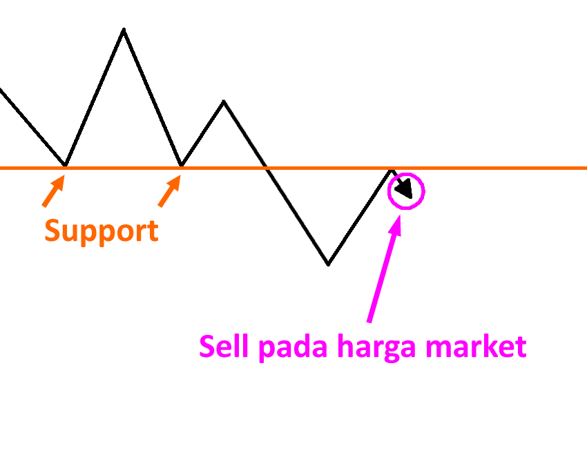 pembalikan-support-dan-resistance7