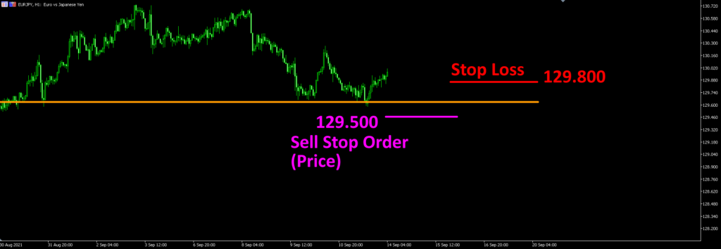 sell-stop-order1