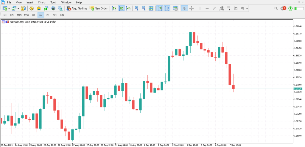 ubah-warna-chart-mt5-4