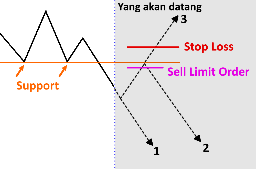 Sell-limit-order1