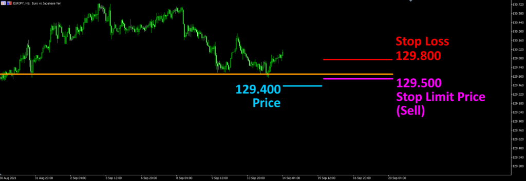 Sell-stop-limit-order2