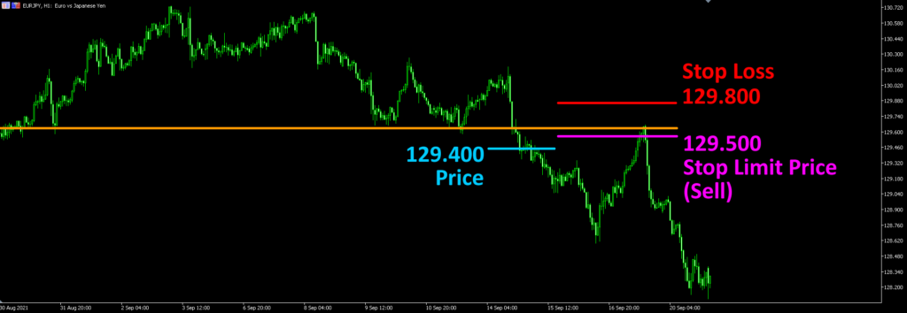 Sell-stop-limit-order3
