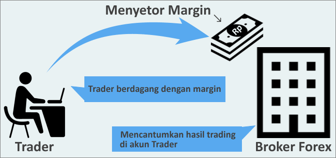 apa-itu-forex-trader