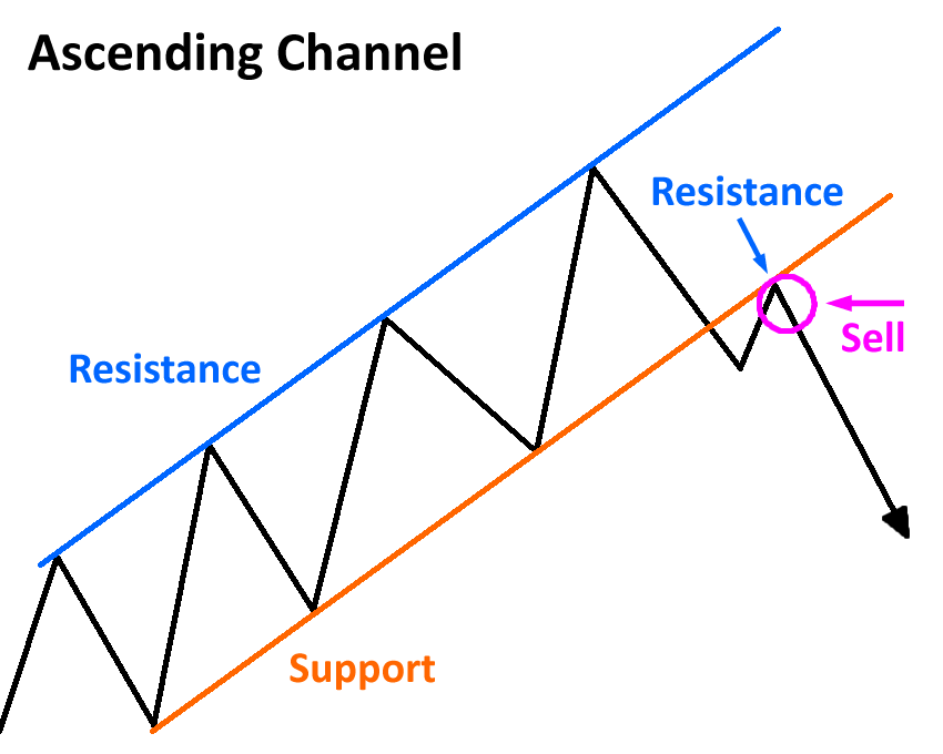 ascending-channel4