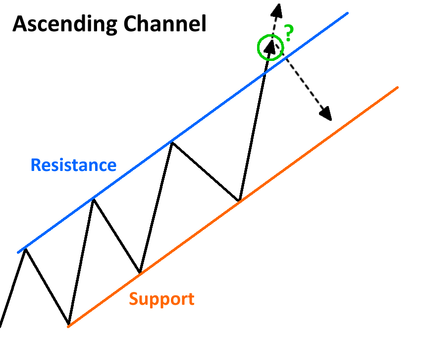 ascending-channel5