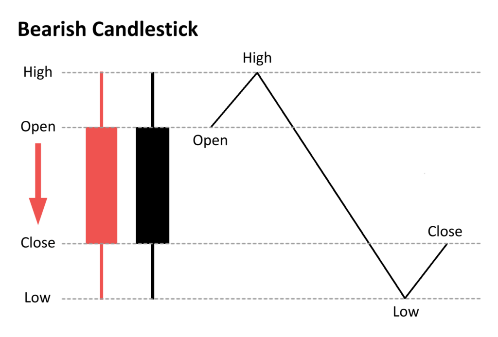 bearish-candlestick