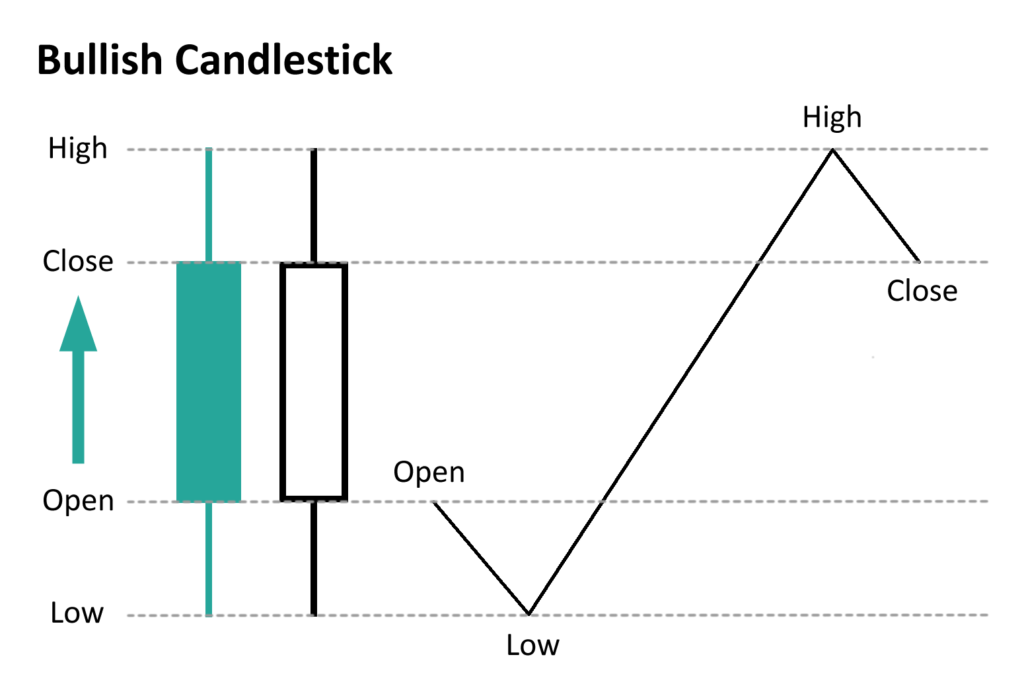 bullish-candlestick