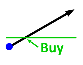 buy-stop
