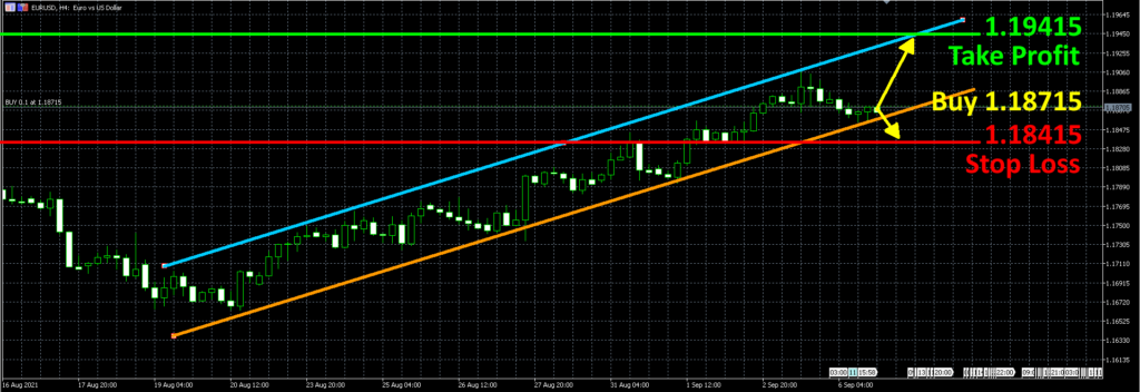 cara-menentukan-stop-loss3