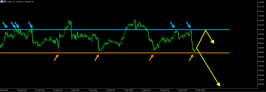 cara-menentukan-stop-loss4