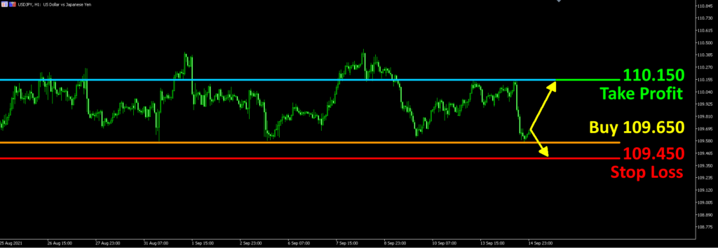 cara-menentukan-stop-loss5