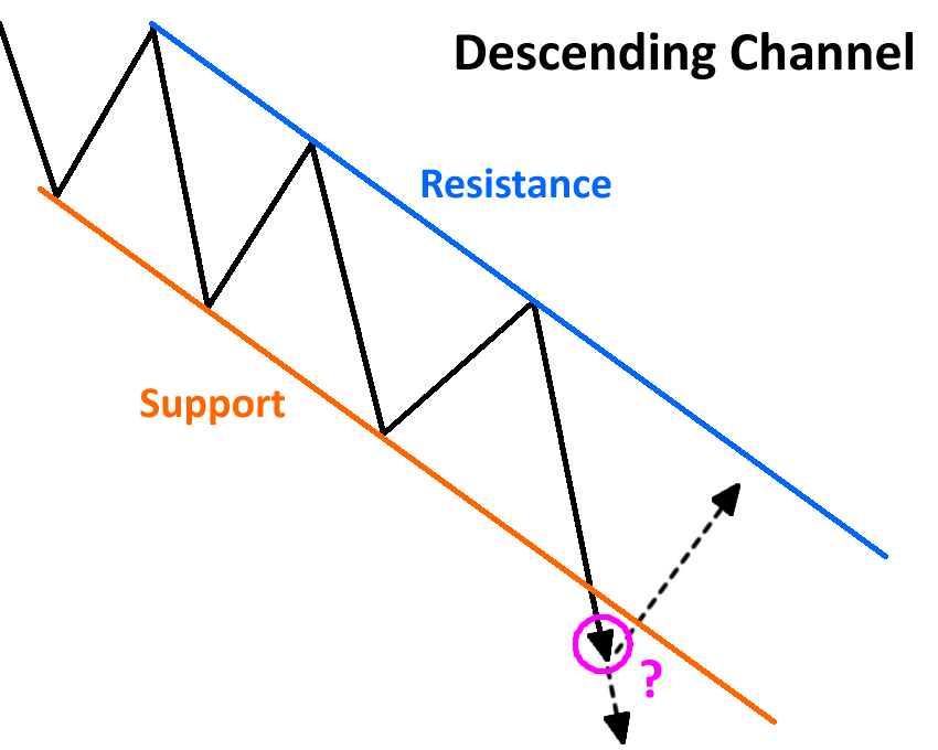 descending-channel5