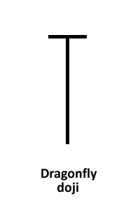 dragonfly-doji