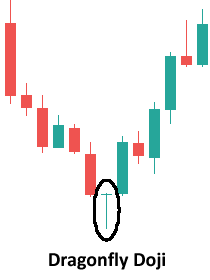 dragonfly-doji2