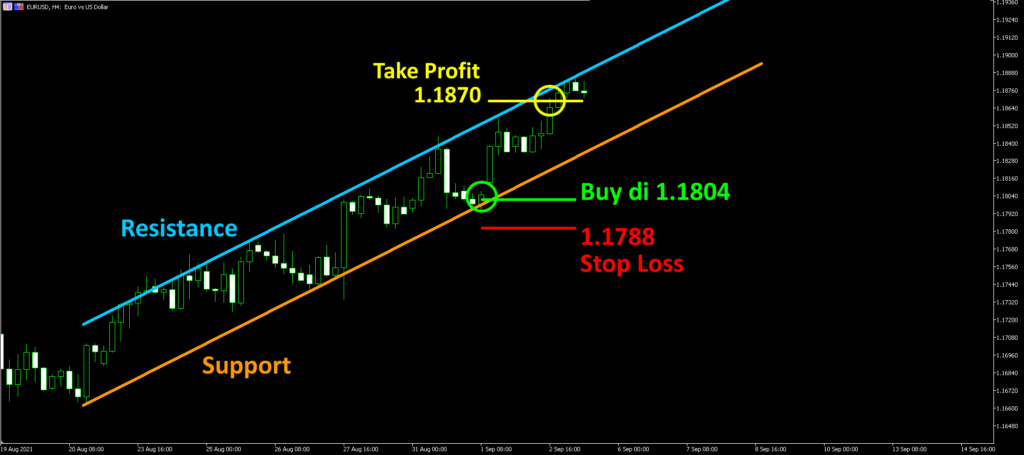 equidistant-channel2