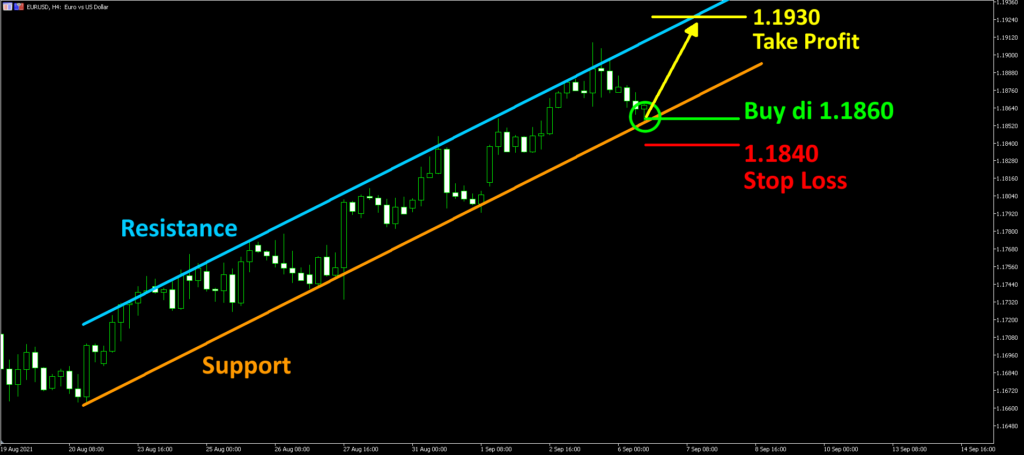 equidistant-channel3