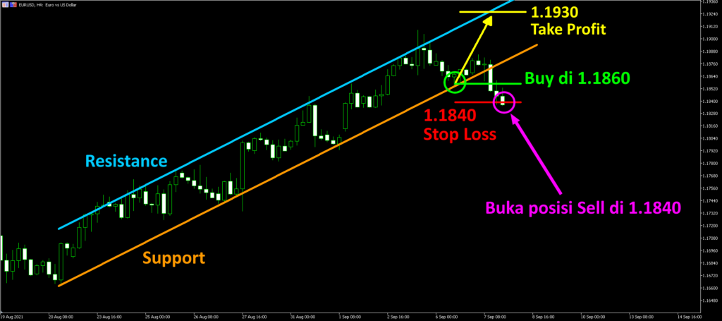 equidistant-channel4