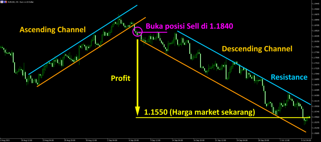 equidistant-channel5