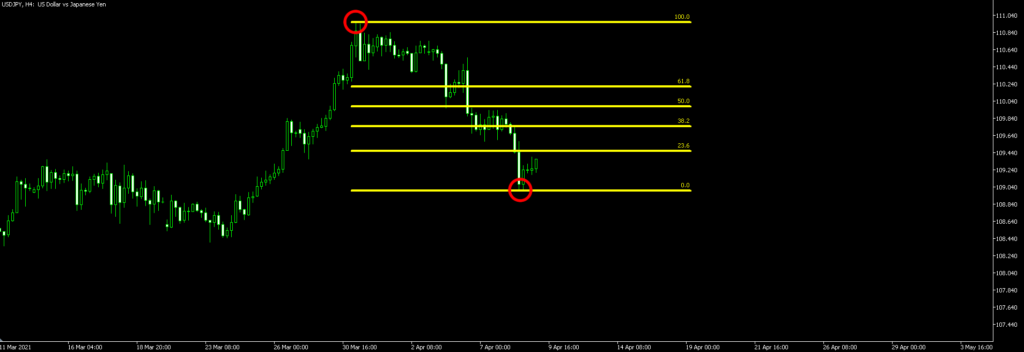 fibonacci-retracement13