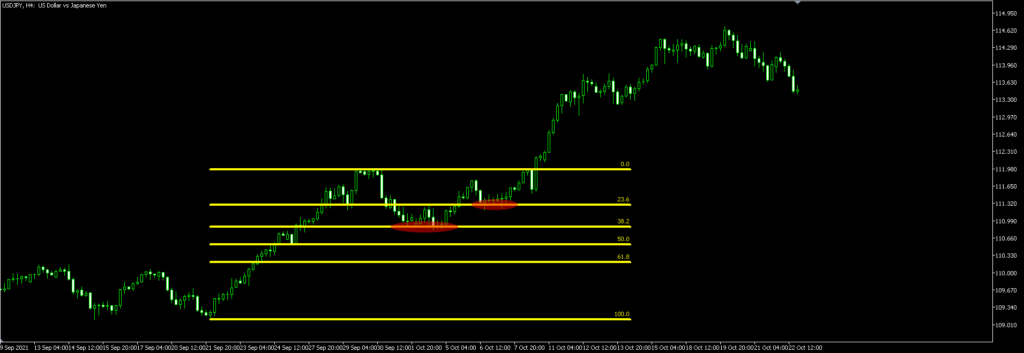 fibonacci-retracement9