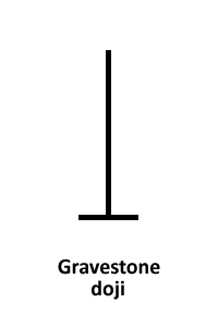gravestone-doji