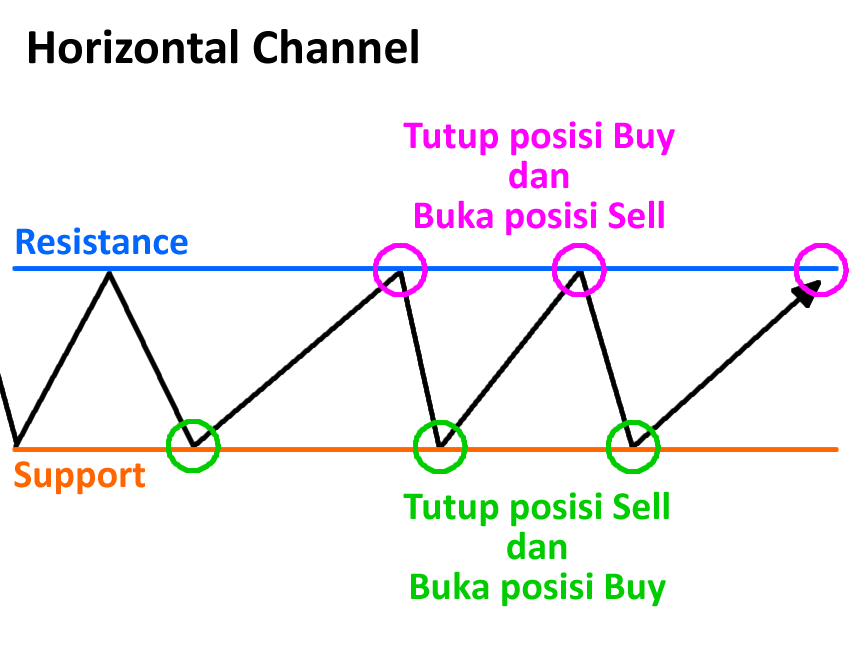 horizontal-channel2