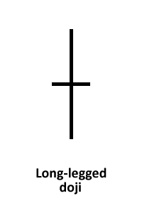 long-legged-doji