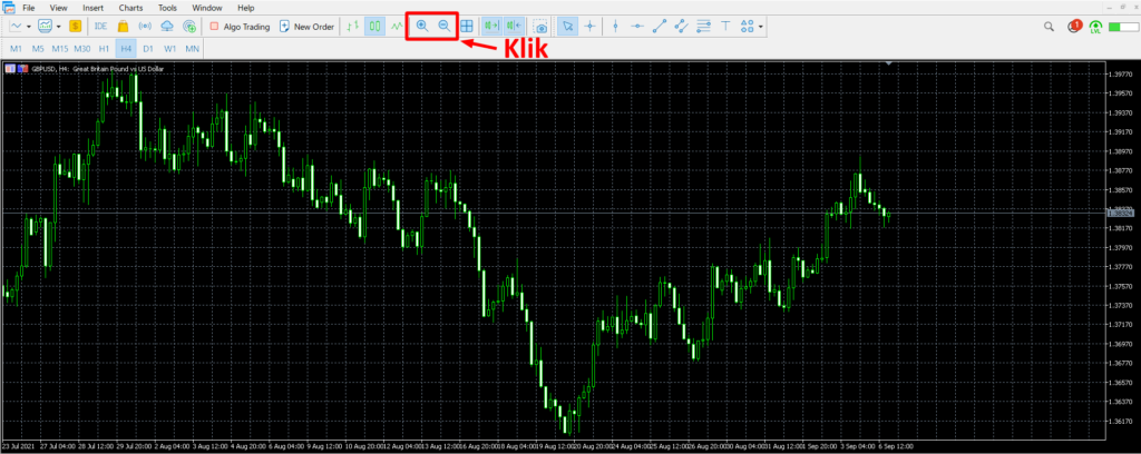 memperbesar-chart-mt5-1