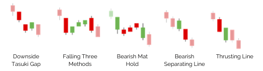 pola-candlestick-bearish2