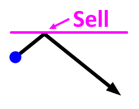 sell-limit