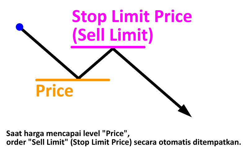 sell-stop-limit1