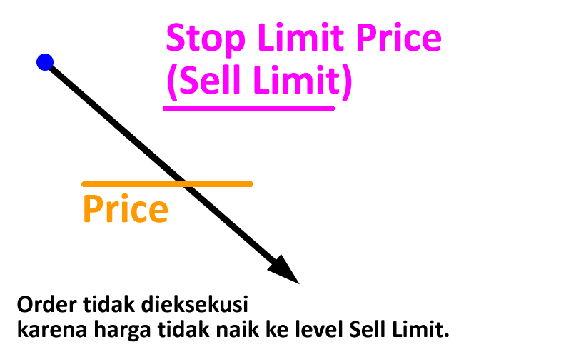 sell-stop-limit5