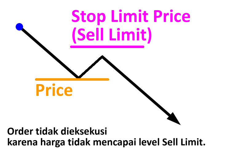 sell-stop-limit6