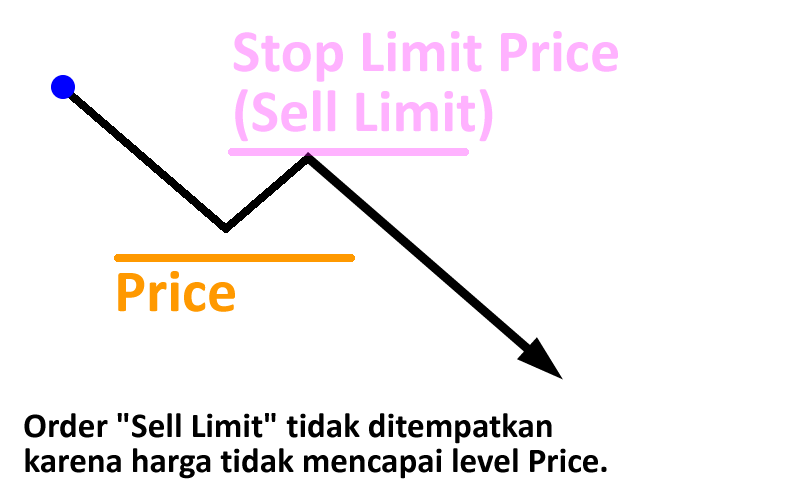 sell-stop-limit7
