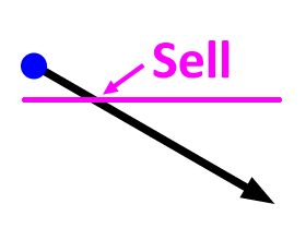 sell-stop