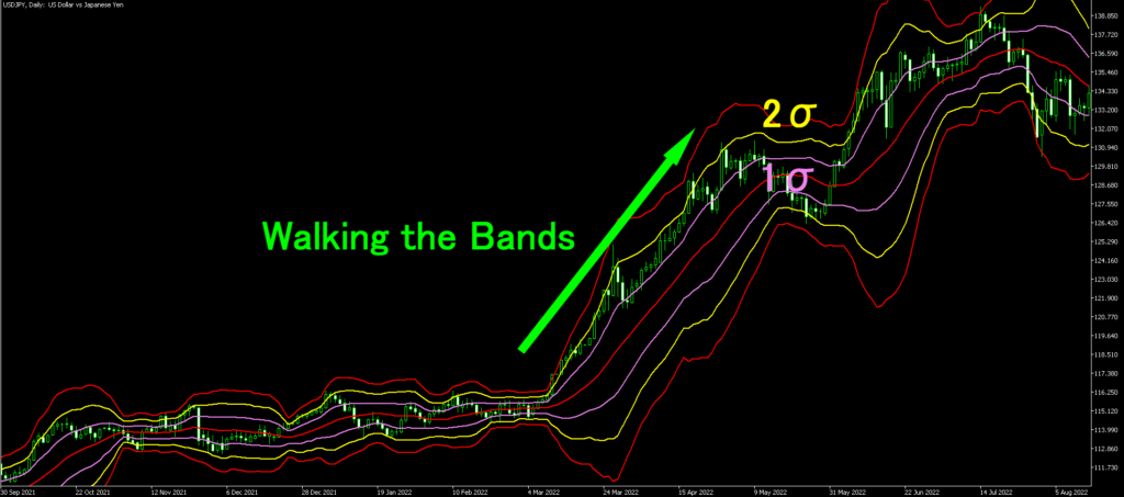 bollingerbands12